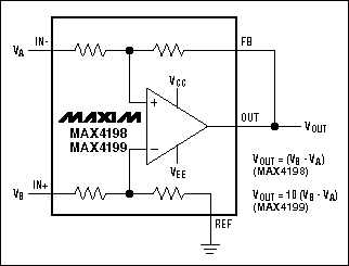 高侧电流检测的测量：集成电路和原则-High-Side Cu,Figure 5. An integrated differential amplifier (MAX4198/MAX4199) exhibits very high CMRR.,第6张