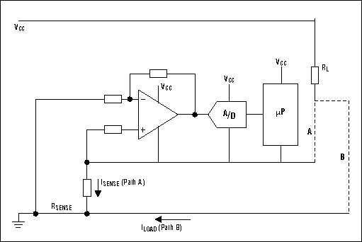 高侧电流检测的测量：集成电路和原则-High-Side Cu,Figure 3. Path B can carry dangerously high currents if the load is connected accidentally to ground.,第4张
