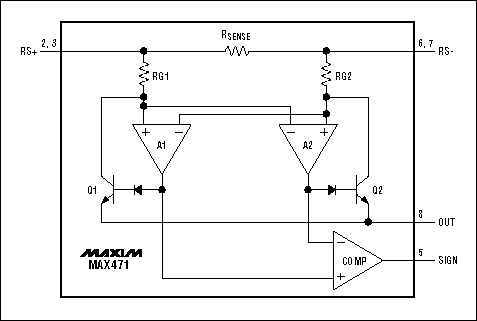 高侧电流检测的测量：集成电路和原则-High-Side Cu,Figure 6. This simplified schematic of a bidirectional high-side current monitor (MAX471/MAX472) includes a SIGN output for current direction.,第7张