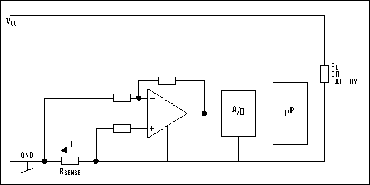 高侧电流检测的测量：集成电路和原则-High-Side Cu,Figure 1. Principle of the low-side current monitor.,第2张