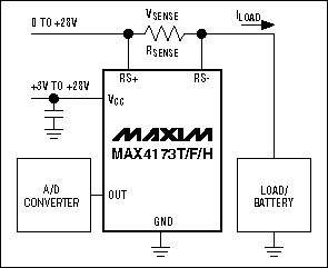 高侧电流检测的测量：集成电路和原则-High-Side Cu,Figure 2. Example of a high-side current monitor.,第3张