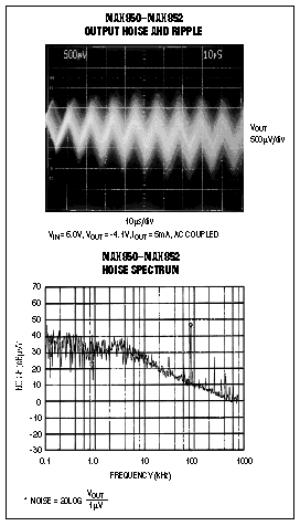 电荷泵服务的便携式设计-Charge Pumps Shine,Figure 7. This noise plot for the Figure 6 circuit shows noise below 2mVP-P.,第8张