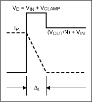 Snubber Circuits Suppress Volt,Figure 3. MOSFET turn-off waveforms with clamping.,第6张