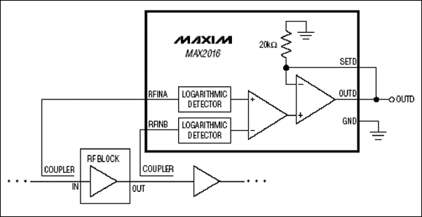 利用MAX2016测量RF增益,图1a. 单个RF增益模块的增益测量,第2张