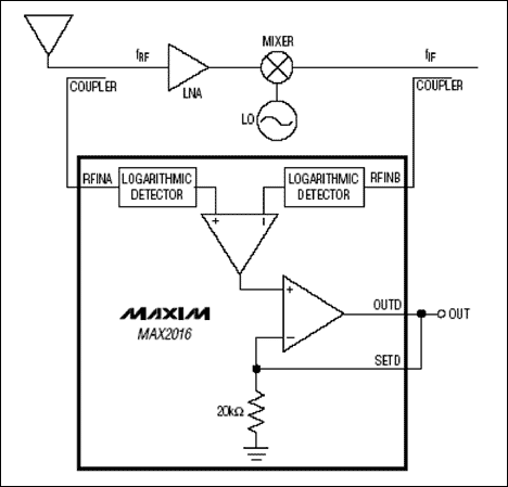 利用MAX2016测量RF增益,图1b. 超外差接收机的增益测量,第3张