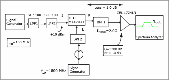 无源收发混频器IC中的宽带LO噪声,图6. 测量上变换器RF输出噪声的实验装置。,第10张