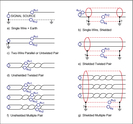 了解共模信号-Understanding Common-Mo,Figure 2. These transmission-cable configurations show the locations of possible noise sources.,第3张