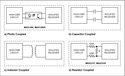 了解共模信号-Understanding Common-Mo,Figure 6. The isolation techniques and typical components shown achieve high common-mode-signal rejection.,第10张