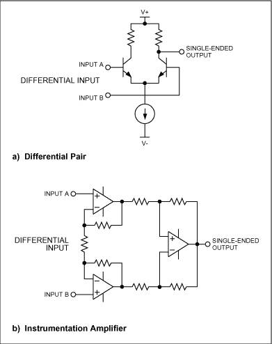 了解共模信号-Understanding Common-Mo,Figure 5. These differential-amplifier circuits exhibit high common-mode rejection.,第9张