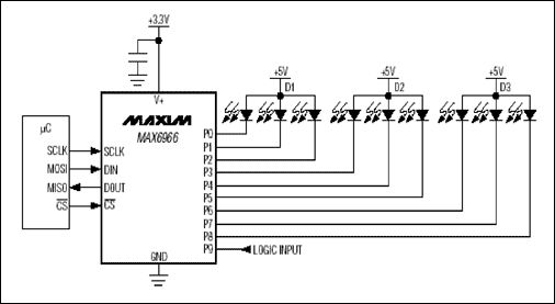 端口扩展器降低折叠手机的成本及尺寸,图2. MAX6966 GPIO IC包括LED驱动器和逻辑I/O口,第3张