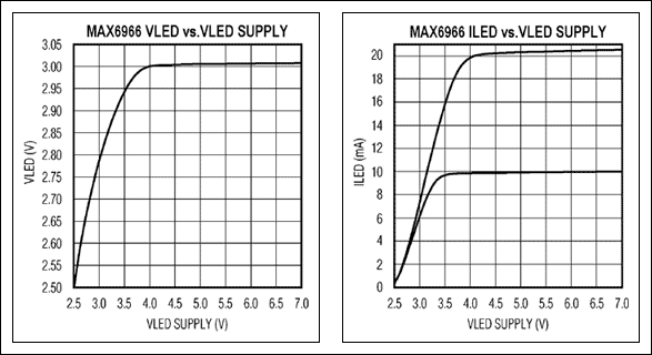 端口扩展器降低折叠手机的成本及尺寸,图3. MAX6966恒流输出直接采用手机电池驱动白光LED,第4张