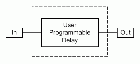 延迟线比较-Delay Lines Comparison,Figure 1. Programmable delay line functional diagram.,第2张