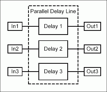 延迟线比较-Delay Lines Comparison,Figure 2. Non-programmable 3-in-1 parallel delay line functional diagram.,第3张