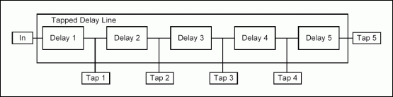 延迟线比较-Delay Lines Comparison,Figure 3. Non-programmable 5-tap delay line functional diagram.,第4张