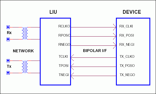NRZ码应用-NRZ Applications,Figure 3. LIU connection to bipolar device.,第4张