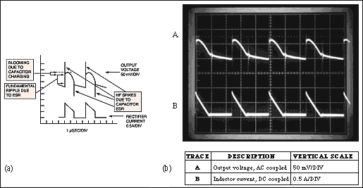 电路折衷降低噪音电池输入电源-Circuit Tradeof,Figure 2. Ripple current at the switched-mode regulator,第3张