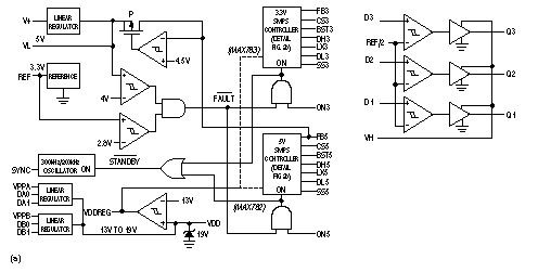 电源集成电路制双电压便携式音箱-Power-Supply I,Figure 2. These block diagrams show the MAX782 internal functions (a), and details of the SMPS (switch-mode power supply) function (b).,第3张