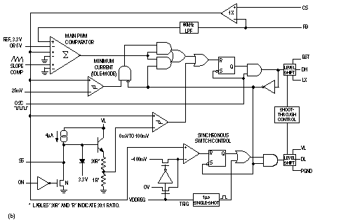 电源集成电路制双电压便携式音箱-Power-Supply I,Figure 2. These block diagrams show the MAX782 internal functions (a), and details of the SMPS (switch-mode power supply) function (b).,第4张