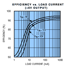 电源集成电路制双电压便携式音箱-Power-Supply I,Figure 3. For high currents, the MAX782,第5张