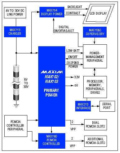 电源集成电路制双电压便携式音箱-Power-Supply I,Figure 1. This block diagram shows the power supply in a typical notebook computer, highlighting the key controller ICs.,第2张