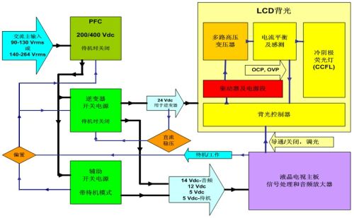 全高清电视的电源发展趋势解析,第3张