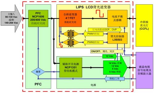 全高清电视的电源发展趋势解析,第4张