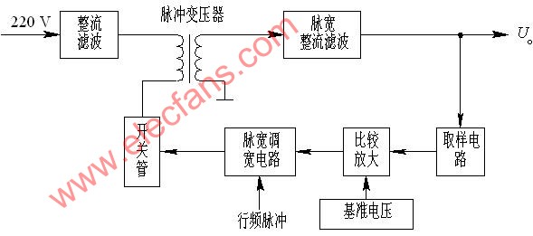 变压器耦合并联型开关电源组成框图,第2张