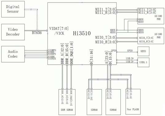 I3510编解码器的应用电路图,第2张