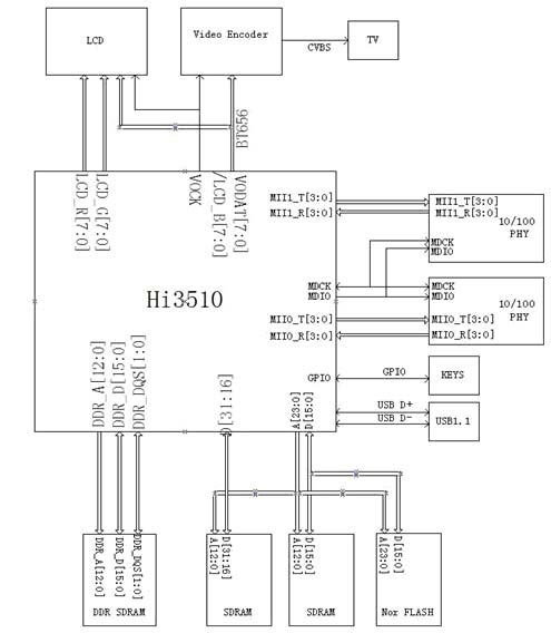 I3510编解码器的应用电路图,第3张