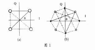 π／4-QPSK调制方式及其与GSMK调制方式的比较,第2张