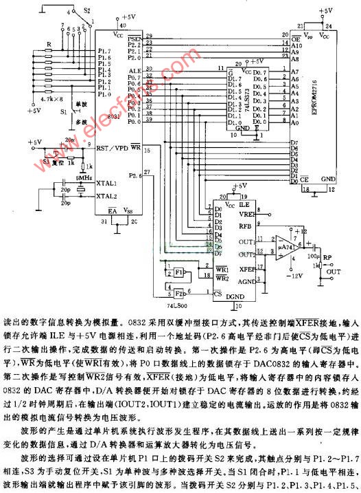 单片机波形发生器电路及程序流程图,第2张