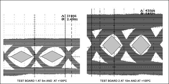 利用眼图模板评估串行器和解串器(SerDes)的性能,图6. 嵌入测试眼图的眼图模板,第6张