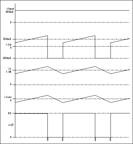 Proper Layout and Component Se,Figure 2. These waveforms from the circuit in Figure 1 are based on an assumption of ideal components.,第3张