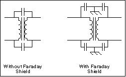 Proper Layout and Component Se,Figure 8. A Faraday shield between primary and secondary blocks common-mode noise that would otherwisepass through the transformer,第9张