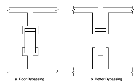Proper Layout and Component Se,Figure 12. Poor bypass connections (a) add trace better connection (b), trace parasitics add to the capacitor,第13张