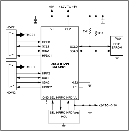 MAX4929E用于HDMIDVI低频开关,图2. 原理图给出了MAX4929E的典型电路连接方式。该器件提供实现完整的2:1 HDMI或DVI开关所要求的切换、逻辑电平匹配以及ESD保护功能。,第3张