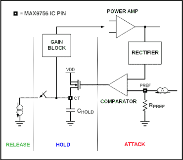 自动电平控制简介,图5. ALC功能的重要定时指标。,第5张