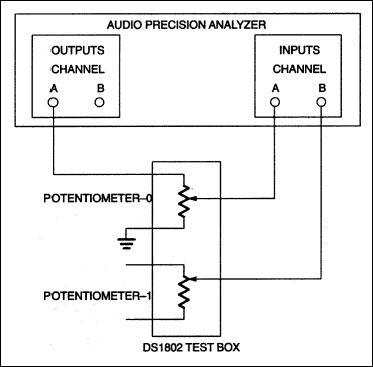 音频鉴定报告的DS1802双数字音频电位-Audio Cha,Figure 11. Cross-talk configuration potentiometer 1 open.,第12张