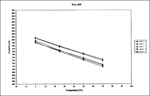 音频鉴定报告的DS1802双数字音频电位-Audio Cha,Figure 17. Active current vs.temperature.,第18张