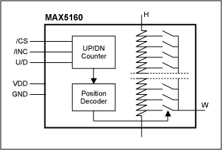 音频增益控制用数字电位器-Audio Gain Contro,Figure 2.,第3张