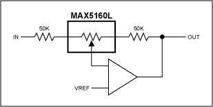 音频增益控制用数字电位器-Audio Gain Contro,Figure 3. ±6db stereo gain trim control, 32 gain settings (1 channel shown).,第4张