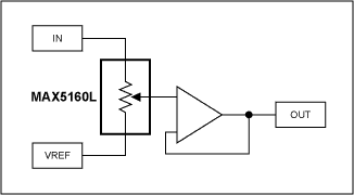 音频增益控制用数字电位器-Audio Gain Contro,Figure 5. Traditional volume control (1 channel shown), has drawbacks.,第6张