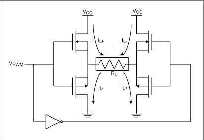 D类音频放大器节省电池寿命-Class D Audio Am,Figure 1. A Class D output stage uses MOSFET switches to alternate the current path to the load.,第2张