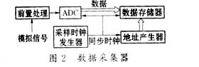 基于无线数据传输的水下爆炸压力遥测系统,第3张