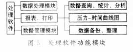 基于无线数据传输的水下爆炸压力遥测系统,第6张