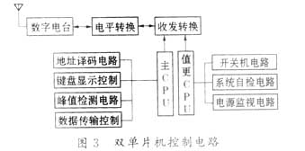 基于无线数据传输的水下爆炸压力遥测系统,第4张