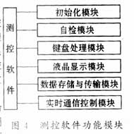 基于无线数据传输的水下爆炸压力遥测系统,第5张