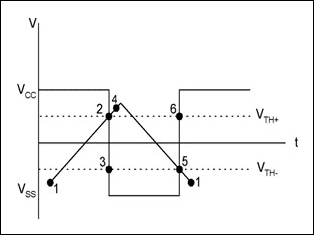 建立比较器的外部滞回电压,图6. 图4电路的输入/输出电压波形,第7张