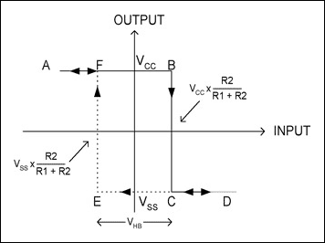 建立比较器的外部滞回电压,图5. 图4电路的传输特性,第6张