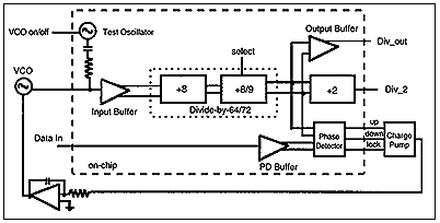 硅双极宽带锁相环积木块集成电路-A Silicon Bipo,Figure 1. PLL building block and complete PLL circuitry.,第2张
